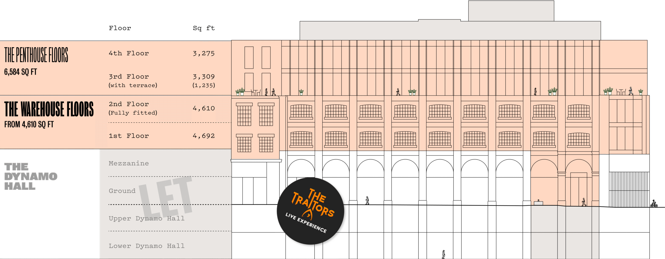 buildind availability